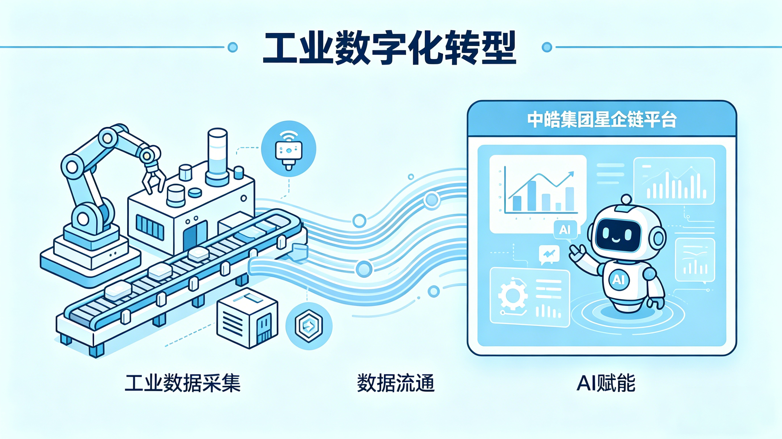 中皓集团星企链，助力工业数据筑基行动破解转型痛点