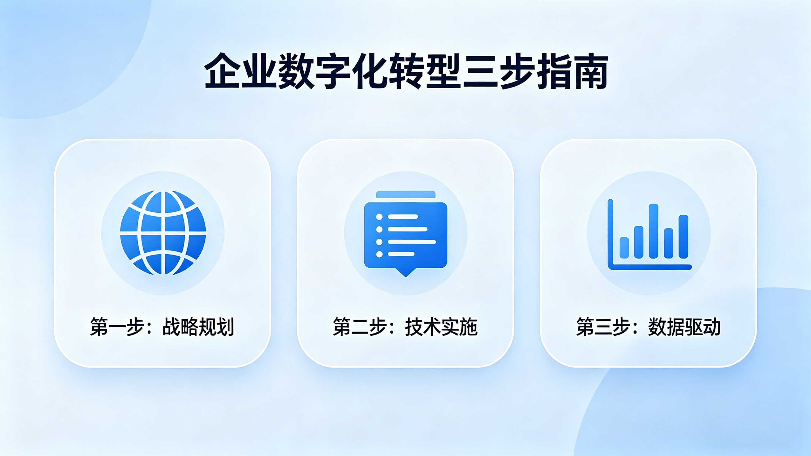企业数字化转型到底怎么转？搞懂这 “三步”，别把顺序搞反了