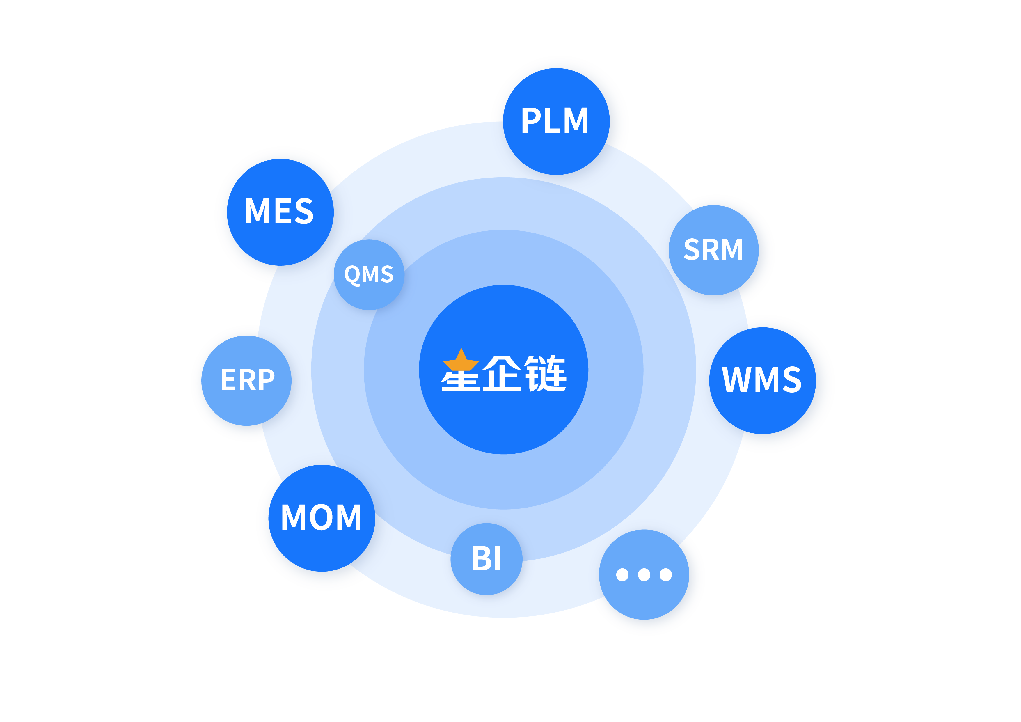 数字化产品